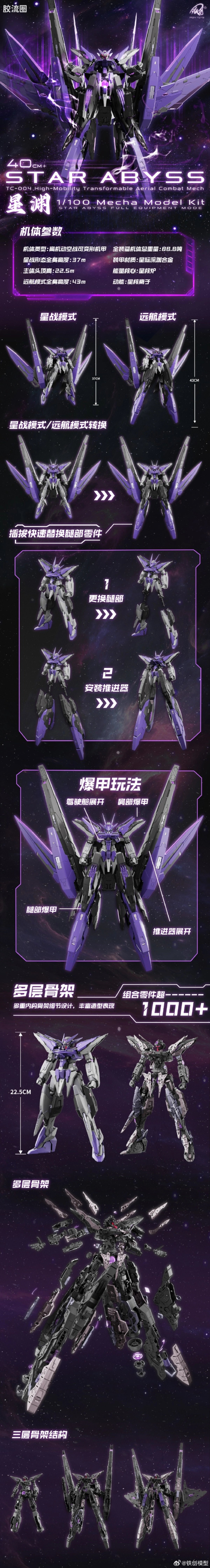Tiechuang Iron Toys Frame Series 1/100 TC-04 Star Abyss Model Kit