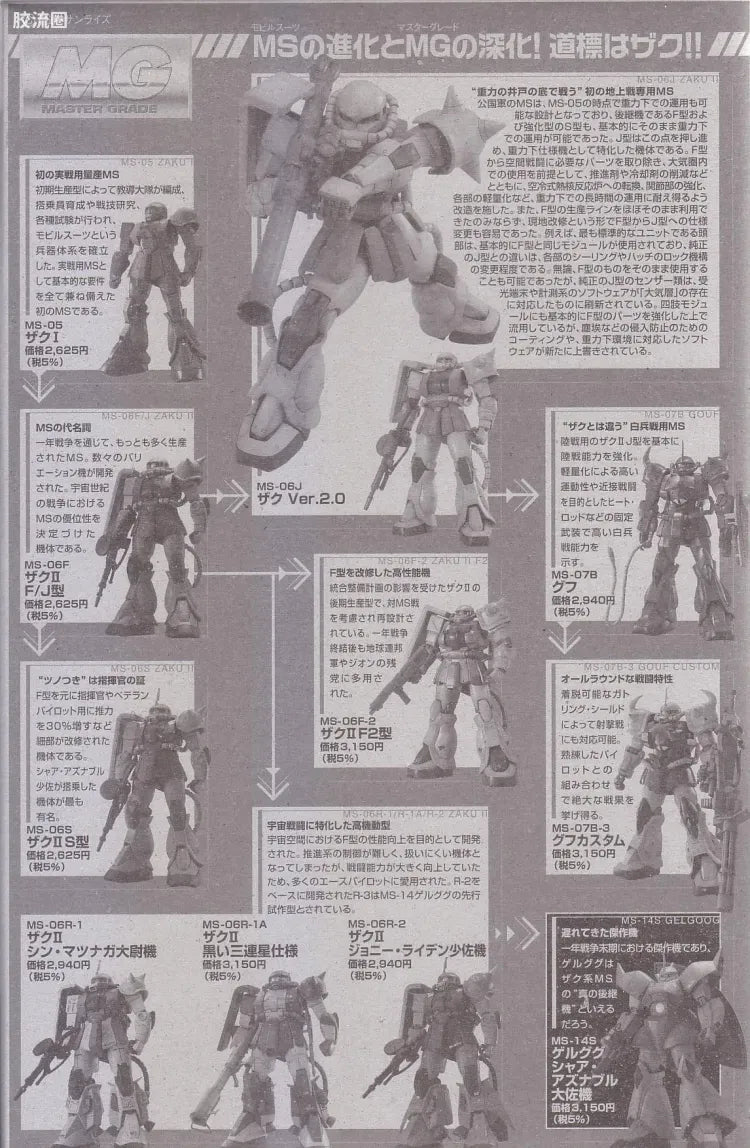 Bandai MG 1/100 MS-06J Zaku II Ver.2.0