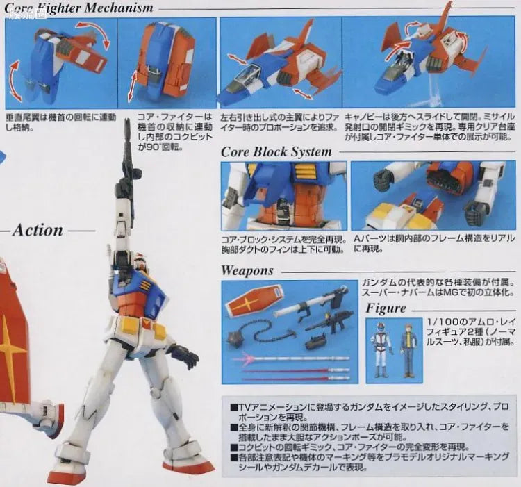 Bandai MG 1/100 RX-78-2 Gundam (Ver.2.0)