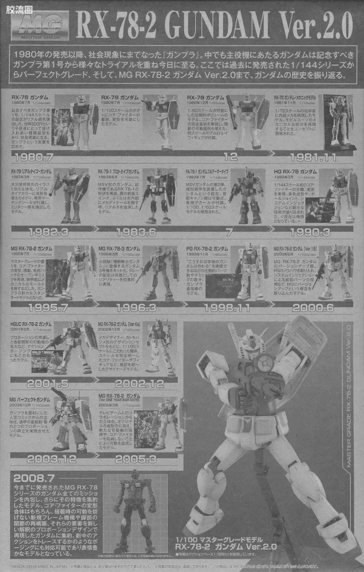 Bandai MG 1/100 RX-78-2 Gundam (Ver.2.0)