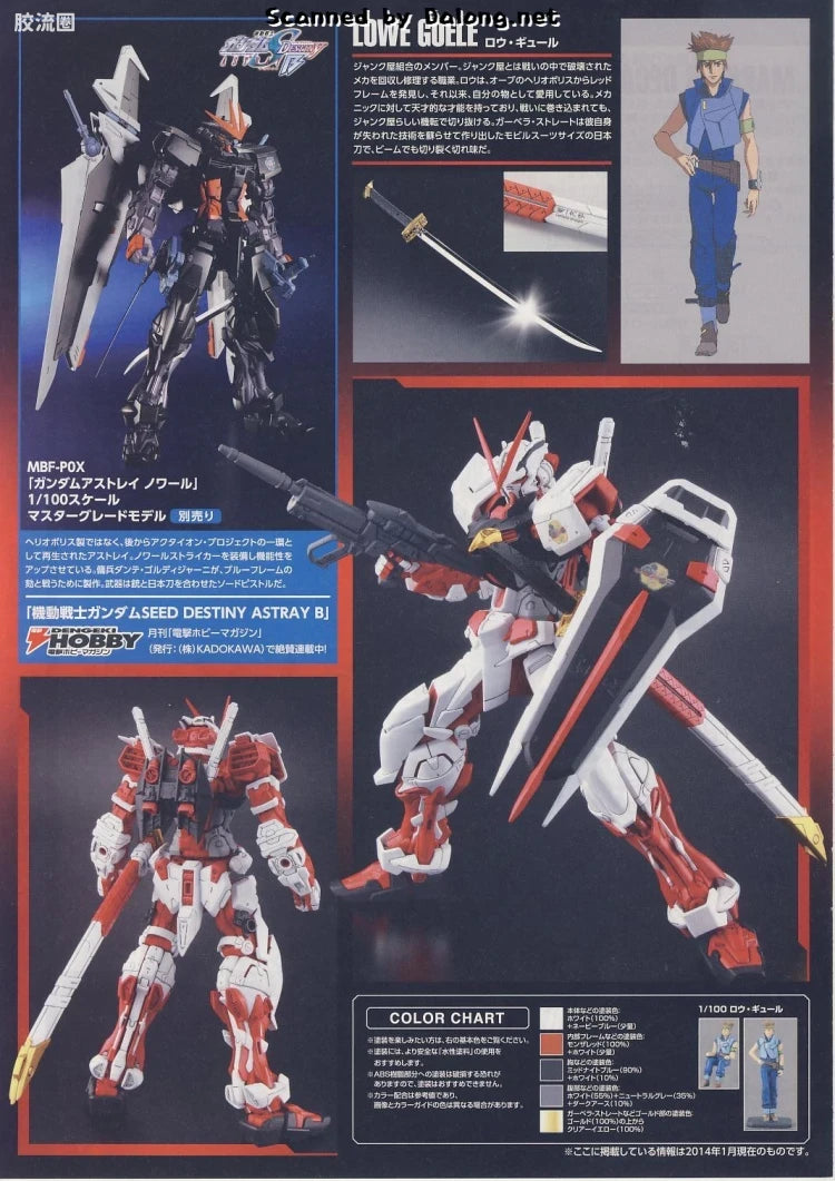 P-Bandai MG 1/100 Gundam Astray Red Frame