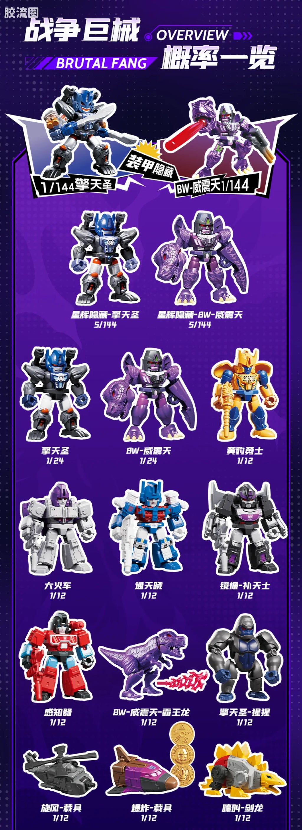 Blokees Transformers Defender Version 06 Brutal Fang