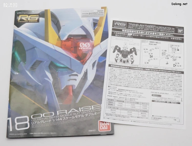 P-Bandai RG 1/144 Trans-Am Raiser Gloss Injection Ver.