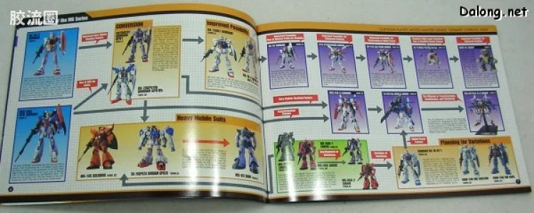 MG 1/100 RX-78-2 Gundam (10th Anniversary Model)