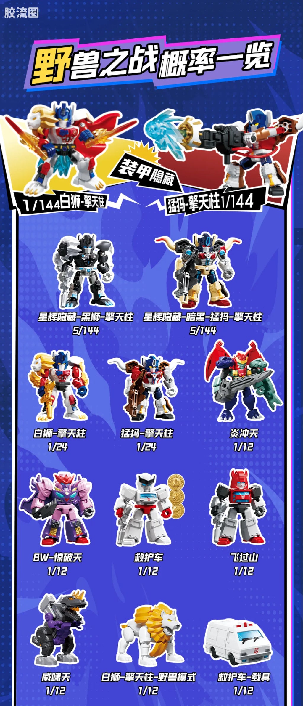Blokees Transformers Defender Version 07 Power of the Beast